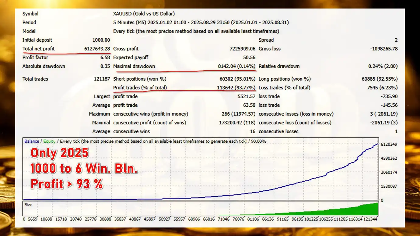 IQ Gold EA MT4 (Latest version) - Unlimited 3 IQ Gold EA Backtest Results