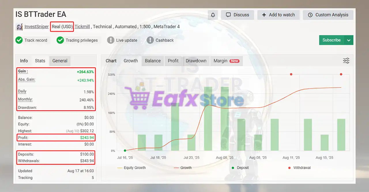 IS BTTrader EA MT4 with SetFiles (Platform build 1441+) 3 IS BTTrader EA Myfxbook Results