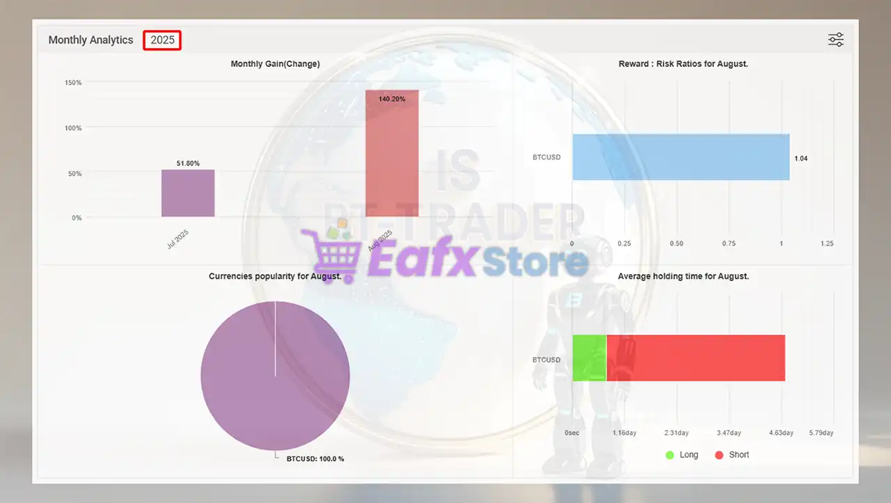 IS BTTrader EA MT4 with SetFiles (Platform build 1441+) 4 IS BTTrader EA Myfxbook Signal Results