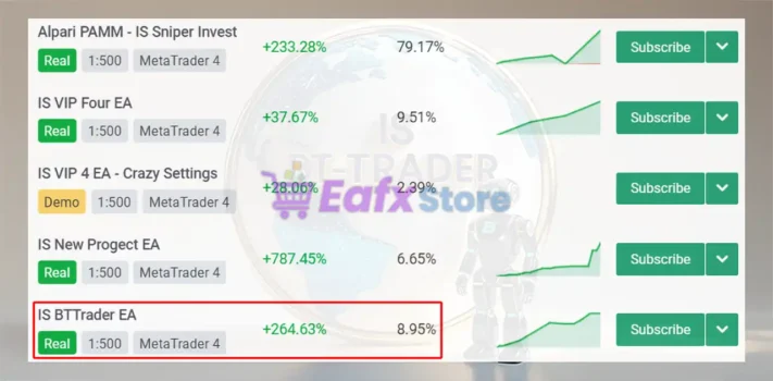 IS BTTrader EA Overview