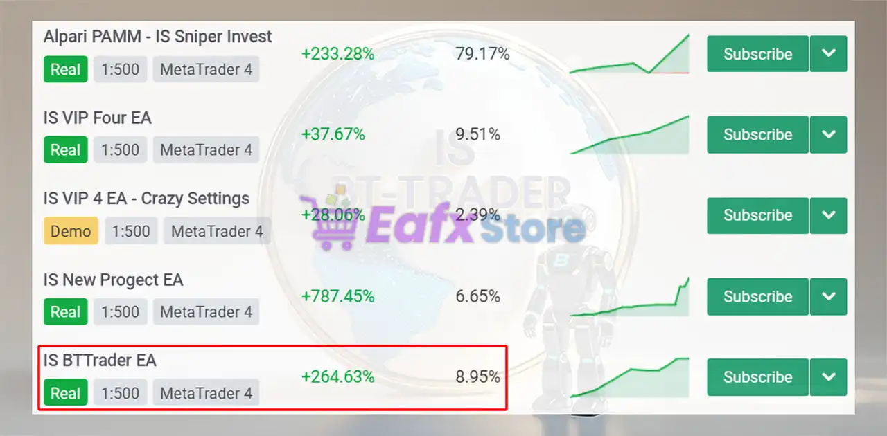 IS BTTrader EA MT4 with SetFiles (Platform build 1441+) 2 IS BTTrader EA Overview