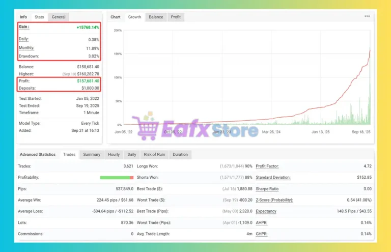 IS Best Gold EA Myfxbook