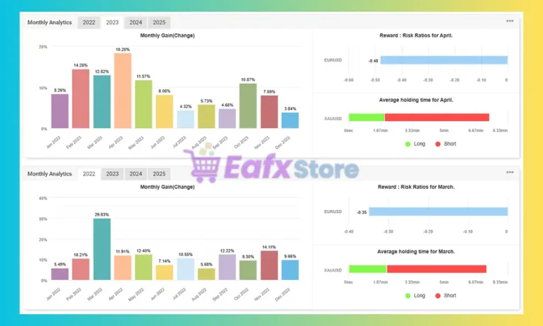 IS Best Gold EA Myfxbook Results