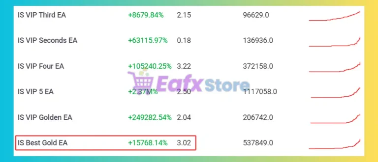 IS Best Gold EA Review