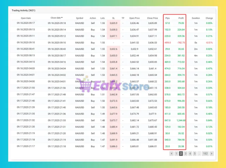 IS Best Gold MT4 Myfxbook