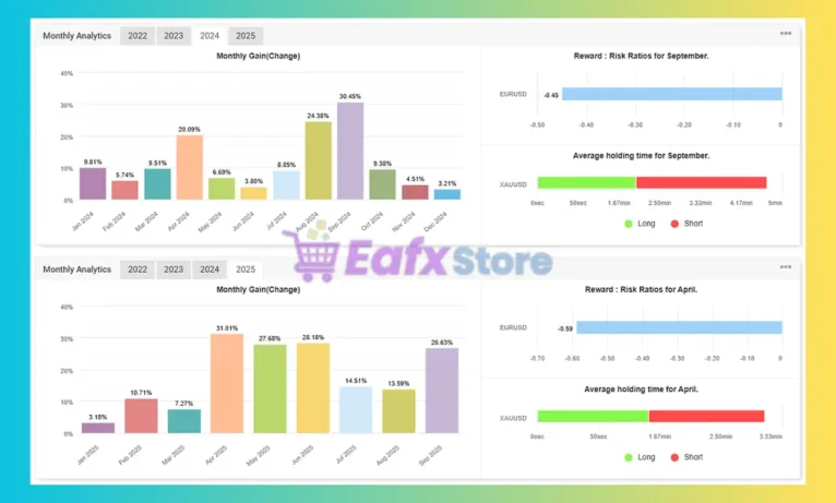 IS Best Gold MT4 Myfxbook Results