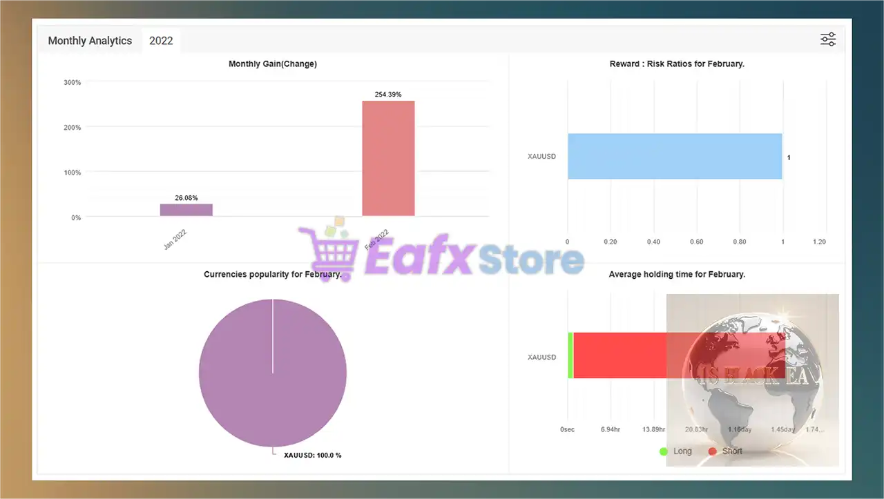 IS Black EA Source Code MQ4 (Unlimited) 4 IS Black EA Myfxbook Live Results