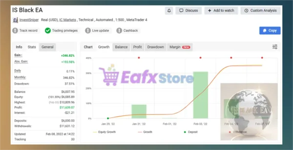 IS Black EA Myfxbook Results