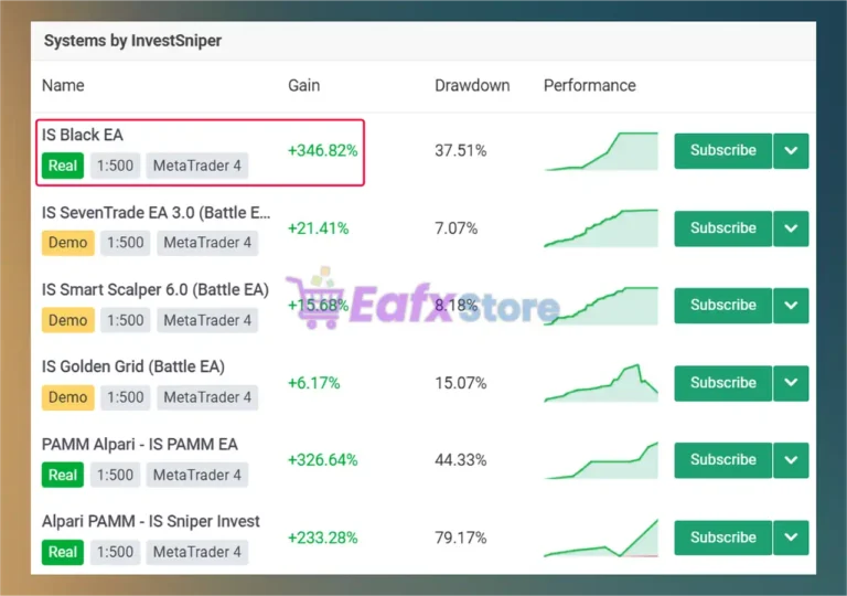 IS Black EA Overview