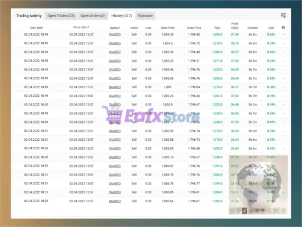 IS Black EA Trading Results