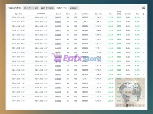 IS Black EA live Trading Results