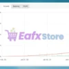 IS Blue EA Myfxbook Results