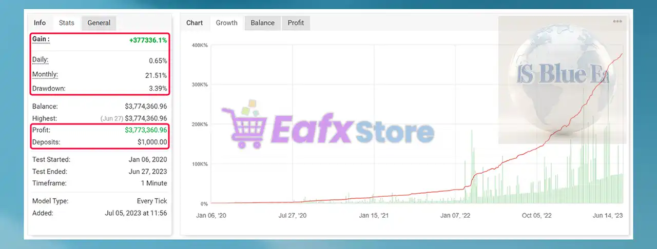 IS Blue EA v2.0 Source Code MQ4 + SetFiles (Unlimited) 3 IS Blue EA Myfxbook Results