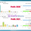 IS Blue EA Profit Performance in 2020 - 2021