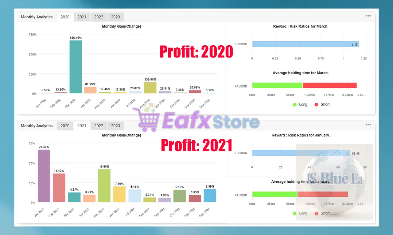 IS Blue EA v2.0 Source Code MQ4 + SetFiles (Unlimited) 4 IS Blue EA Profit Performance in 2020 - 2021