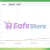 IS Green EA MT4 Myfxbook Results