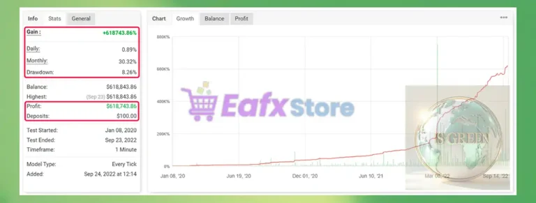 IS Green EA MT4 Myfxbook Results