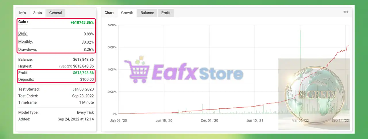 IS Green EA v2.0 Source Code MQ4 + SetFiles (Unlimited) 3 IS Green EA MT4 Myfxbook Results