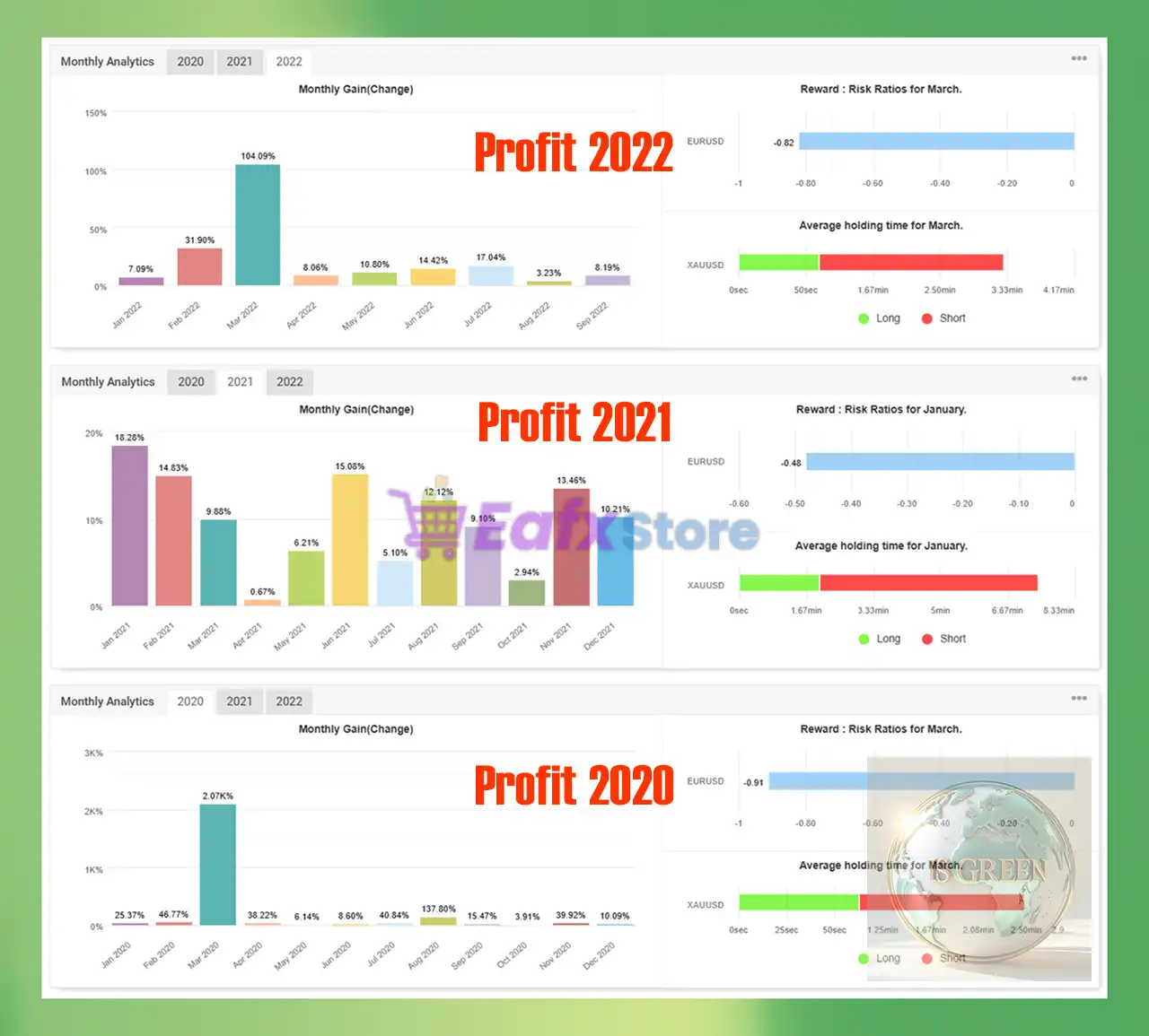 IS Green EA v2.0 Source Code MQ4 + SetFiles (Unlimited) 6 IS Green EA MT4 Myfxbook Signal Results