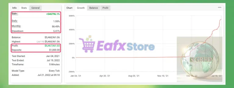 IS Green EA Myfxbook Results