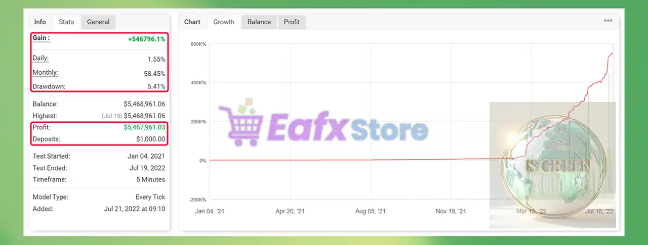 IS Green EA v2.0 Source Code MQ4 + SetFiles (Unlimited) 5 IS Green EA Myfxbook Results