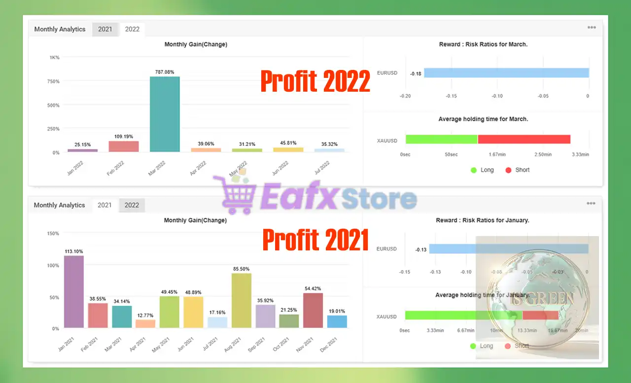 IS Green EA v2.0 Source Code MQ4 + SetFiles (Unlimited) 4 IS Green EA Myfxbook Signal Results