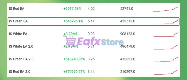 IS Green EA Overview