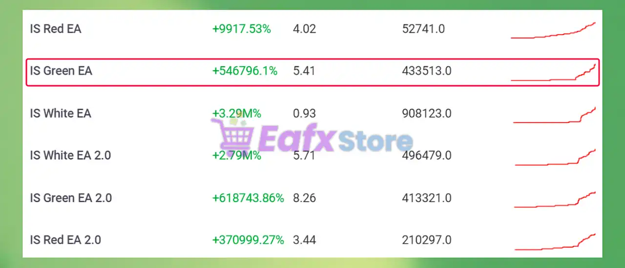 IS Green EA v2.0 Source Code MQ4 + SetFiles (Unlimited) 2 IS Green EA Overview