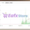 IS Grey EA Myfxbok Results