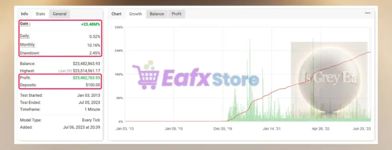 IS Grey EA Myfxbok Results