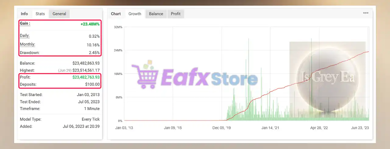 IS Grey EA Source Code MQ4 + SetFiles (Unlimited) 5 IS Grey EA Myfxbok Results
