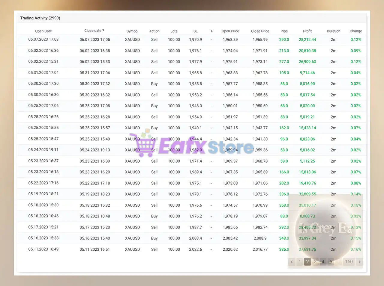 IS Grey EA Source Code MQ4 + SetFiles (Unlimited) 6 IS Grey EA Myfxbok Signal Results