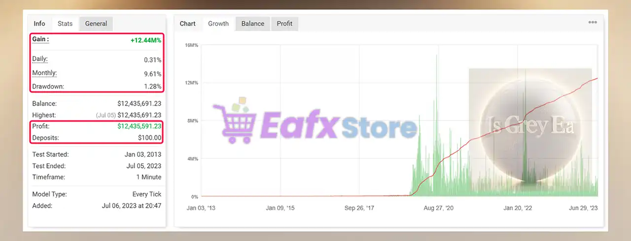 IS Grey EA Source Code MQ4 + SetFiles (Unlimited) 3 IS Grey EA Myfxbok Trading Results