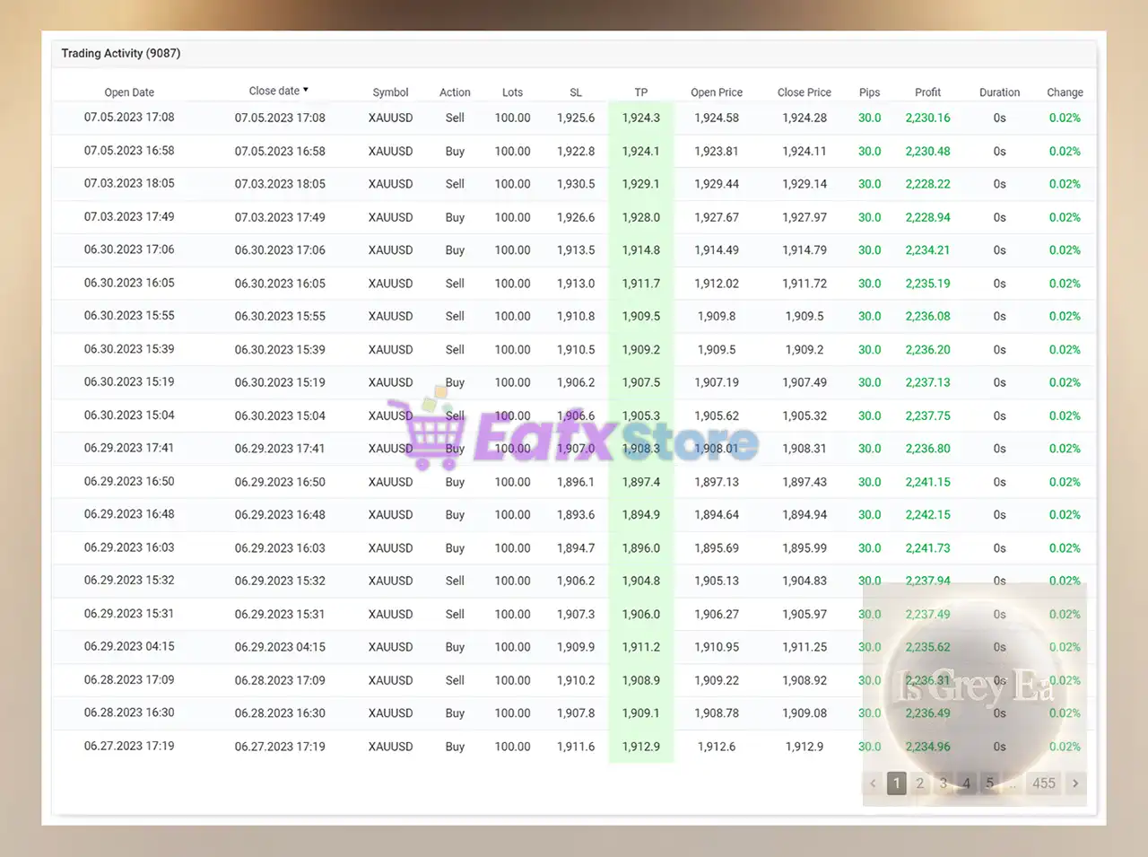 IS Grey EA Source Code MQ4 + SetFiles (Unlimited) 4 IS Grey EA Trading Results