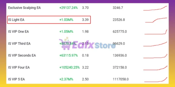 IS Light EA MT4 Review