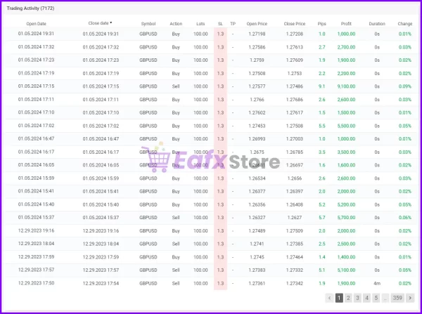 IS Light EA MT4 performance verified by Myfxbook