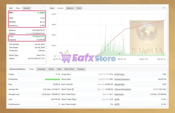 IS Light EA Myfxbook Results