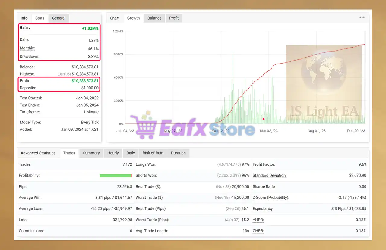 IS Light EA v2.0 Source Code MQ4 with SetFiles (Unlimited) 3 IS Light EA Myfxbook Results