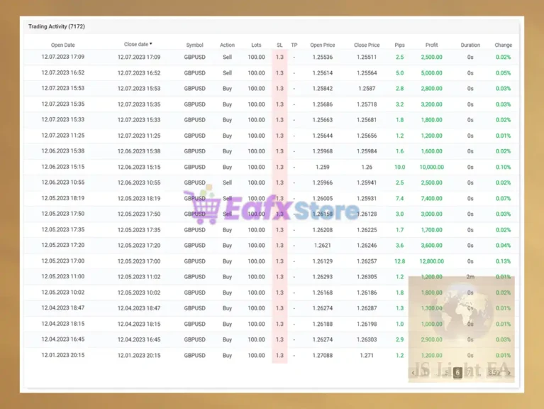 IS Light EA Signal Trading Results
