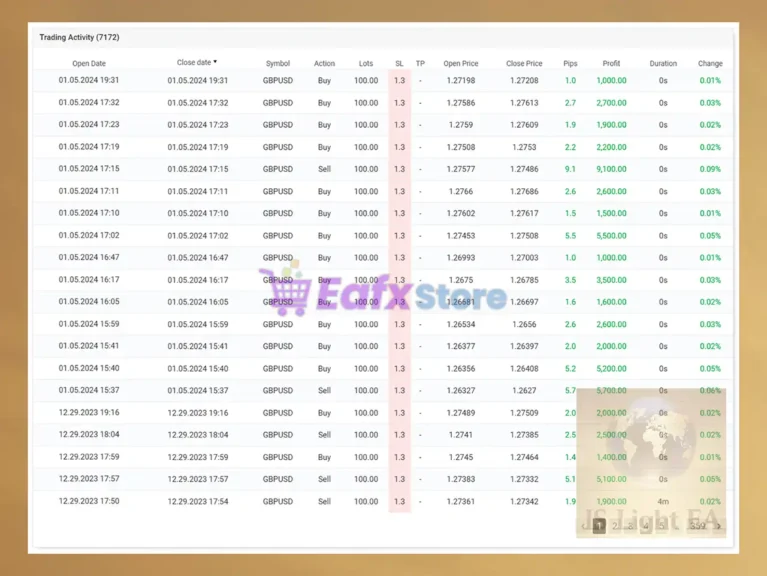 IS Light EA Trading Results