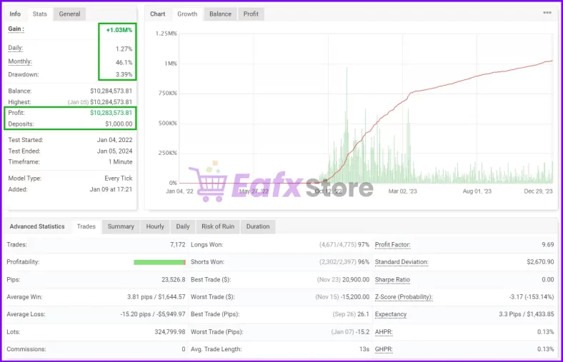 IS Light EA performance verified by Myfxbook