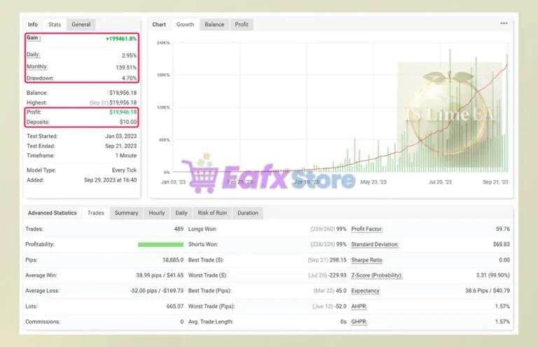 IS Lime EA Myfxbook Results