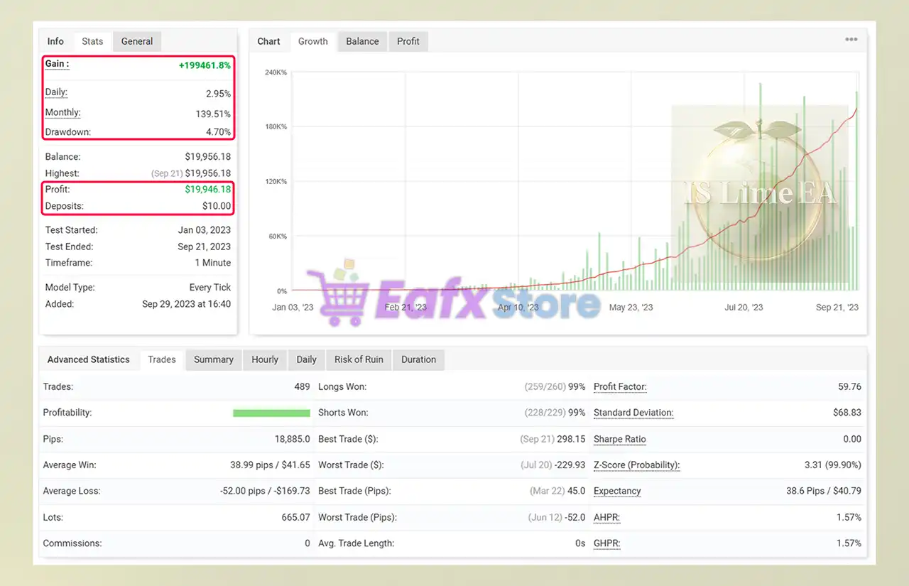 IS Lime EA Source Code MQ4 with SetFiles (Unlimited) 3 IS Lime EA Myfxbook Results