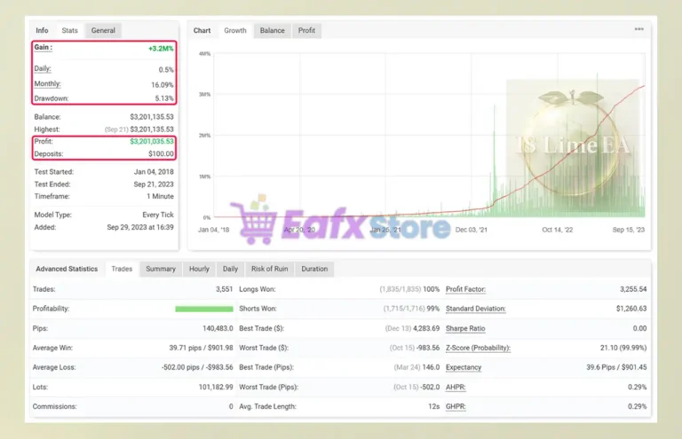 IS Lime EA Myfxbook Signal Results