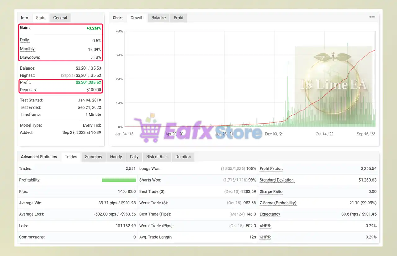 IS Lime EA Source Code MQ4 with SetFiles (Unlimited) 4 IS Lime EA Myfxbook Signal Results