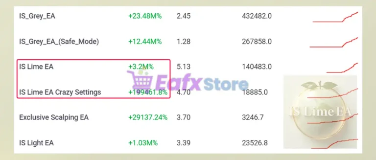IS Lime EA Overview