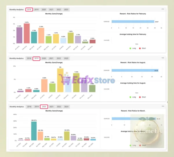 IS Lime EA Review