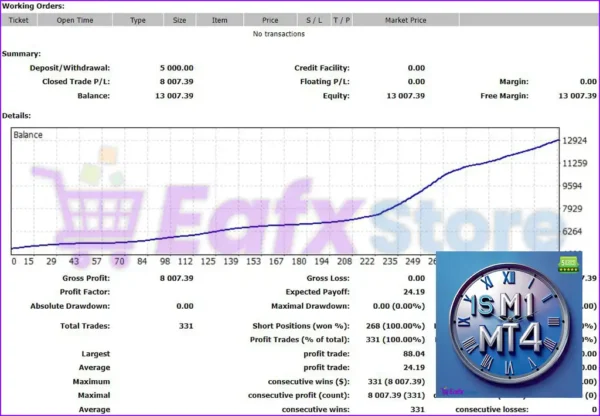 IS M1 EA MT4 Backtests