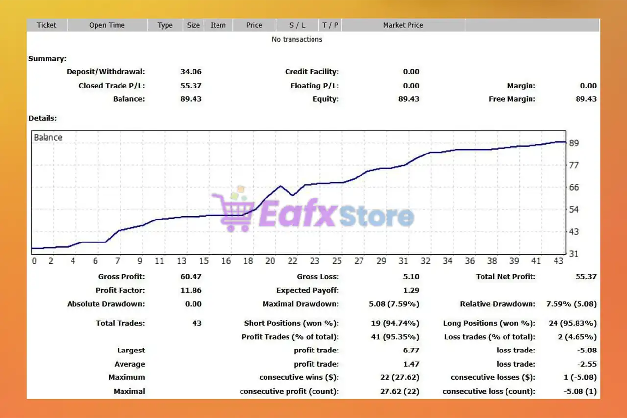 IS New Project EA MT4 with SetFiles (Platform build 1441+) 5 IS New Project EA MT4 Backtest Results
