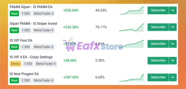 IS New Project EA MT4 Review